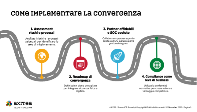security convergence