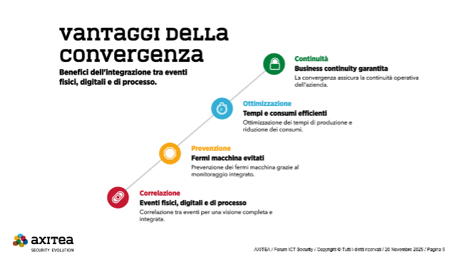 security convergence