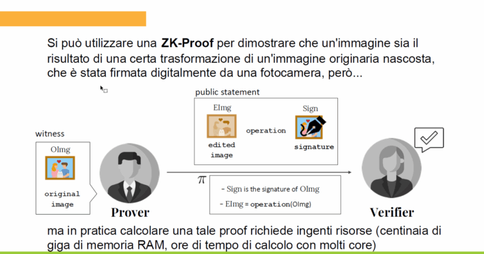 ZK-Proof: Zero-Knowledge Proofs e Decentralizzazione per la Protezione dei Dati nel Cyberspace. Cybercrime conference, Ivan Visconti