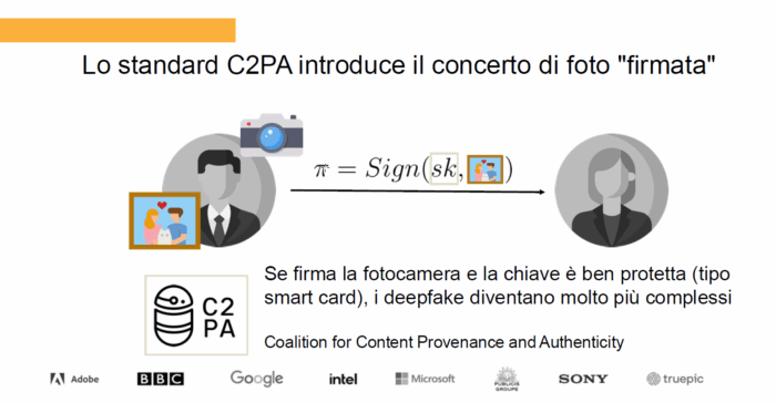 Lo standard C2PA: Zero-Knowledge Proofs e Decentralizzazione per la Protezione dei Dati nel Cyberspace. Cybercrime conference, Ivan Visconti