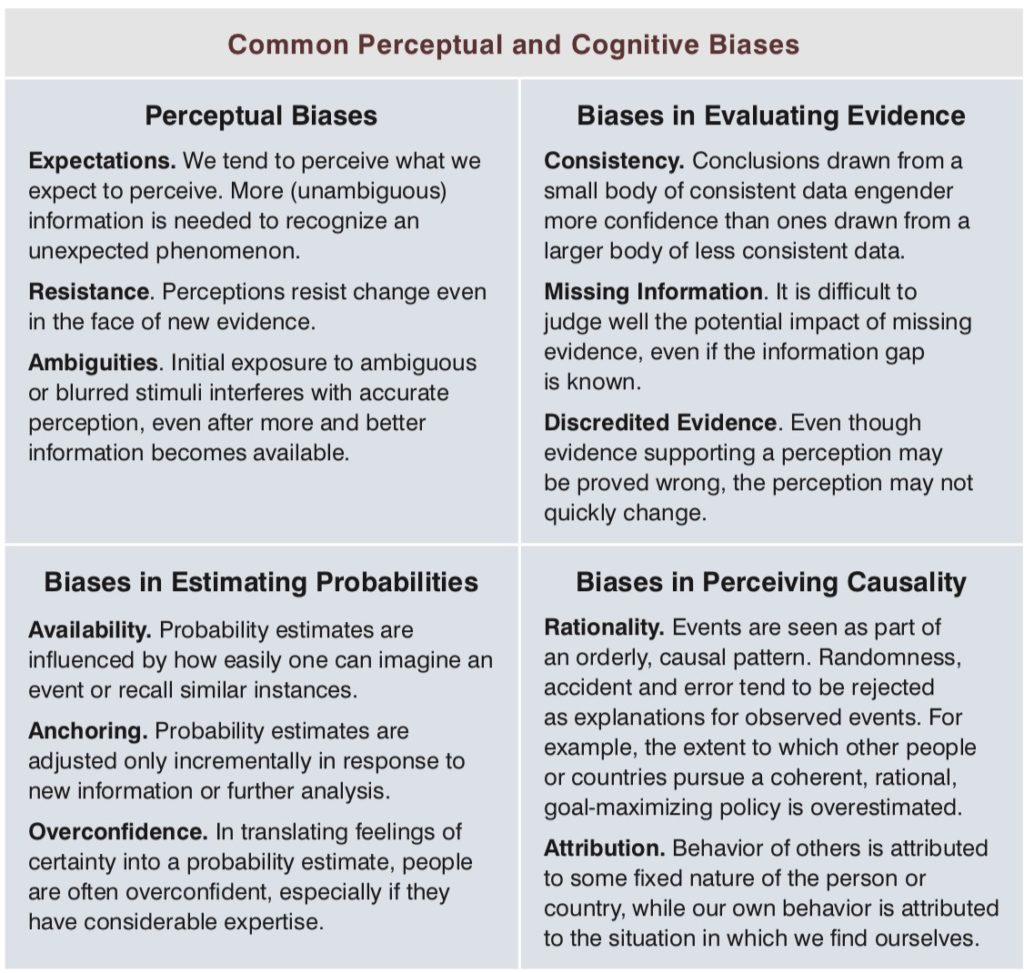 Distorsioni cognitive nella percezione del rischio: un diagramma che illustra le distorsioni cognitive comuni che possono distorcere la nostra comprensione dei rischi, come il bias di ancoraggio, il bias di disponibilità e l'avversione alle perdite. Queste distorsioni possono ostacolare una gestione efficace del rischio.