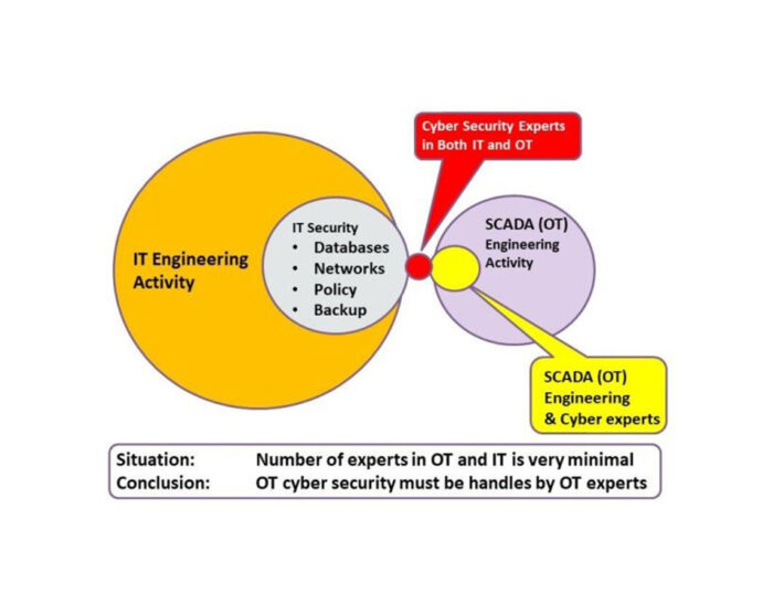 Differenza tra sicurezza IT e OT