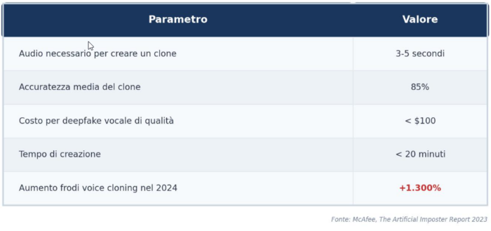 Deepfake vocali il caso Crosetto