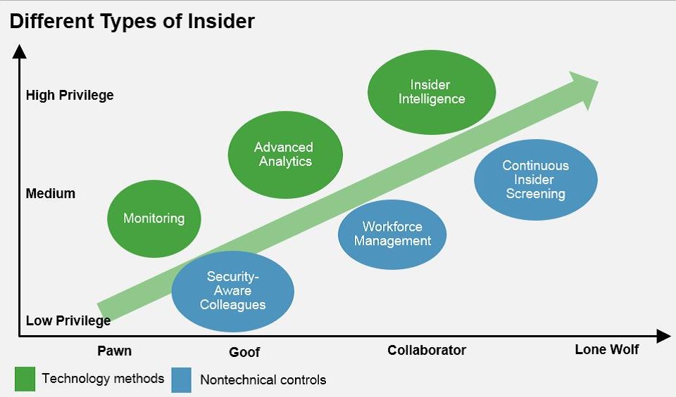 Insider Threat tipologie di cyber minacce e contromisure ICT
