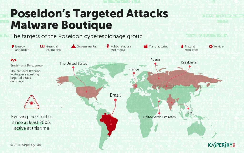 Map-of-Targets_Poseidon