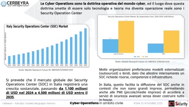 cyber operations