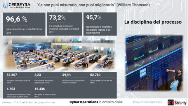 cyber operations