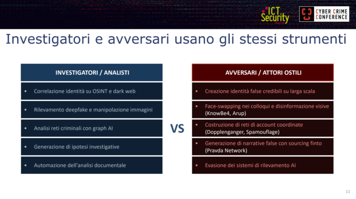 Mirko Lapi cybercrime conference OSINT e AI pattern recognition o fabbrica di false evidenze