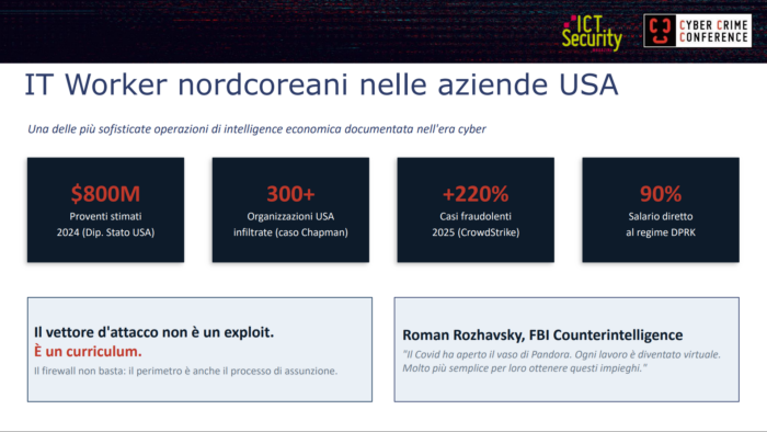 Mirko Lapi cybercrime conference OSINT e AI pattern recognition o fabbrica di false evidenze