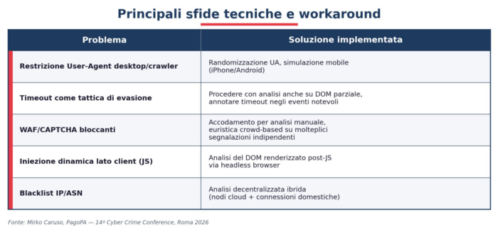 Mirko caruso cybercrime conference pago pa 6.000 campagne phishing contro lo Stato cosa abbiamo imparato