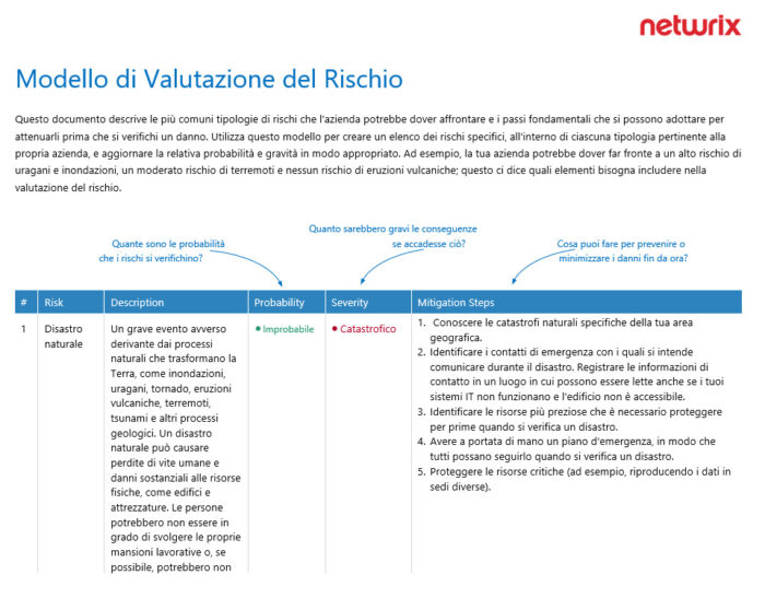 Modello per la valutazione dei rischi in un’azienda