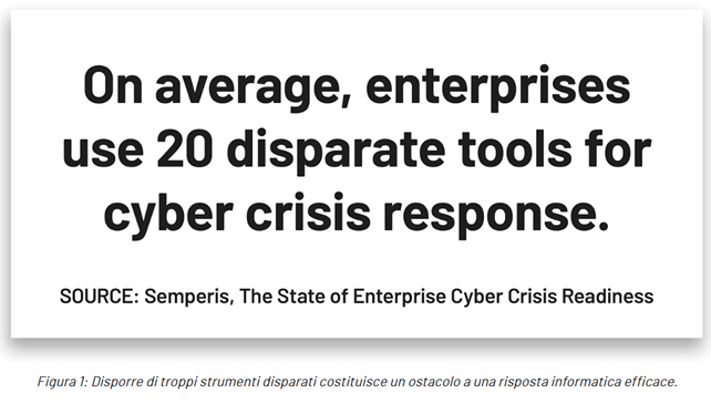 crisi cyber