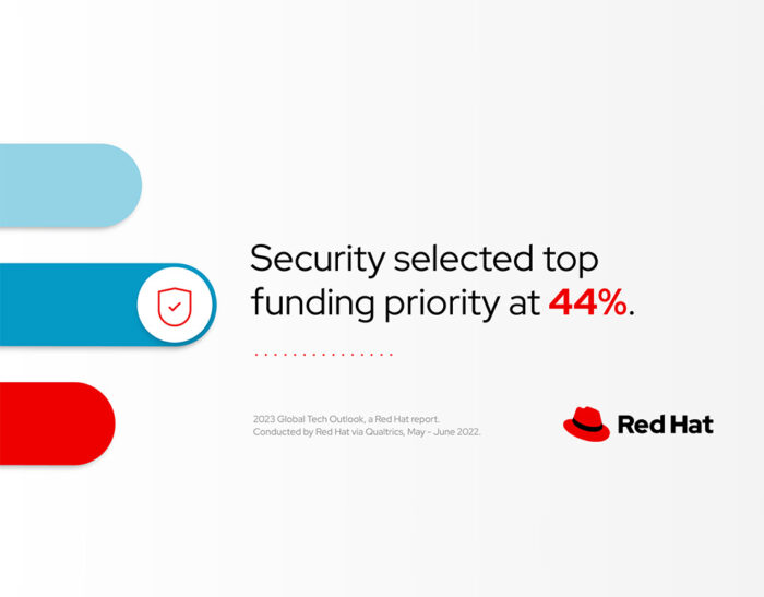 Red Hat pubblica il suo Global Customer Tech Outlook 2023: la sicurezza si conferma la priorità nel percorso di trasformazione digitale