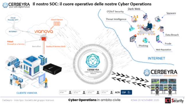 cyber operations