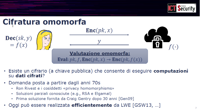 crittografia post-quantistica