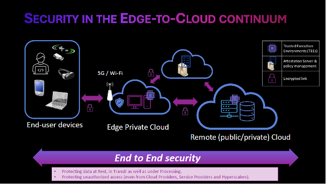 Dario Sabella al Forum ICT Security - edge computing e cybersecurity - edge-to-cloud e Intelligenza Artificiale: Security in the Edge-to-Cloud continuum