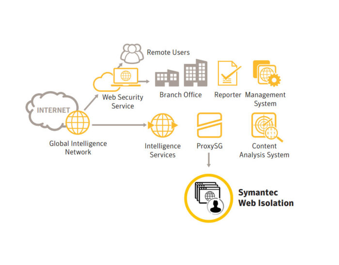 Navigazione web sicura a prova dei più moderni cyber attacchi? Arriva Symantec Web Isolation