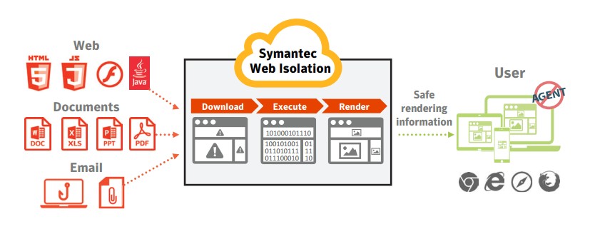 Navigazione web sicura a prova dei più moderni cyber attacchi? Arriva Symantec Web Isolation