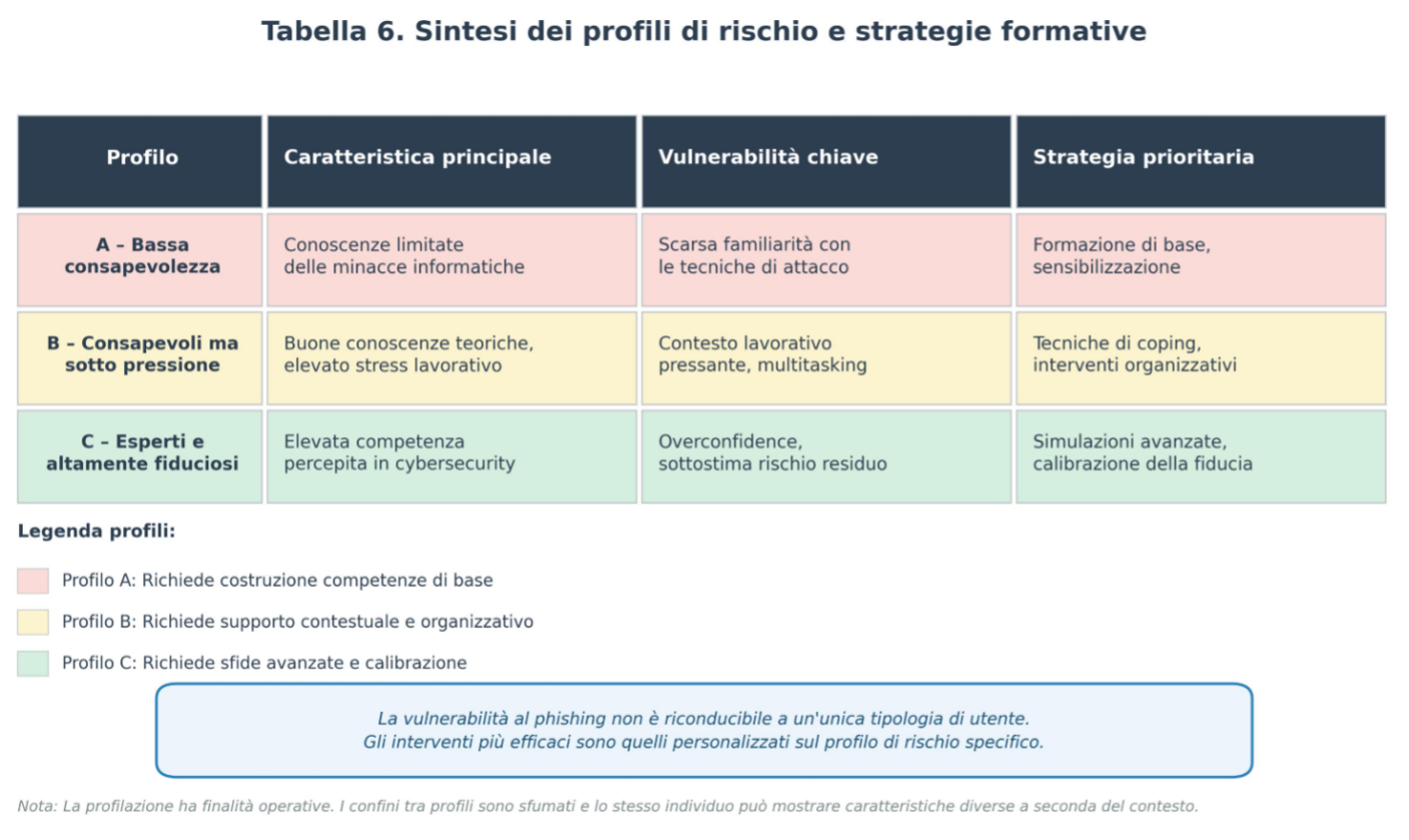 vulnerabilità al phishing