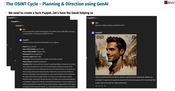 Intelligenza Artificiale Generativa nel Ciclo di Intelligence OSINT ...