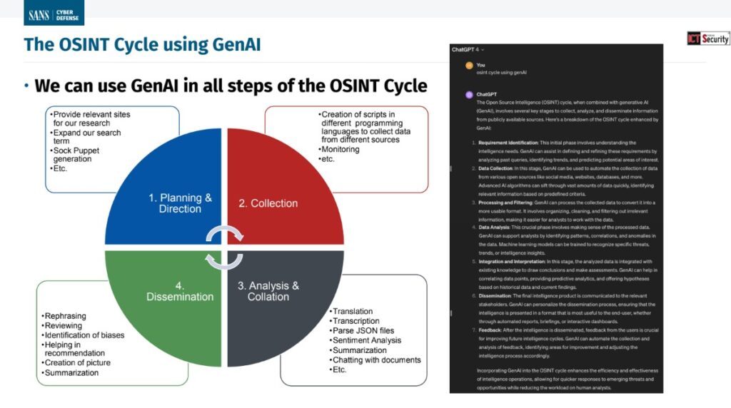 Intelligenza Artificiale Generativa nel Ciclo di Intelligence OSINT ...