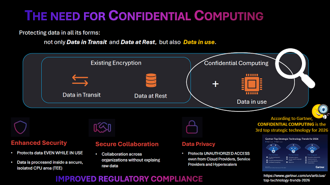 Dario Sabella al Forum ICT Security - edge computing e cybersecurity - edge-to-cloud e Intelligenza Artificiale: The need for Confidential Computing