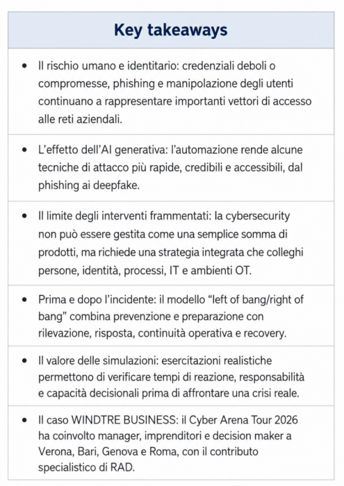 simulare un attacco informatico: WINDTRE Key takeaways -Cyber Arena Tour 2026