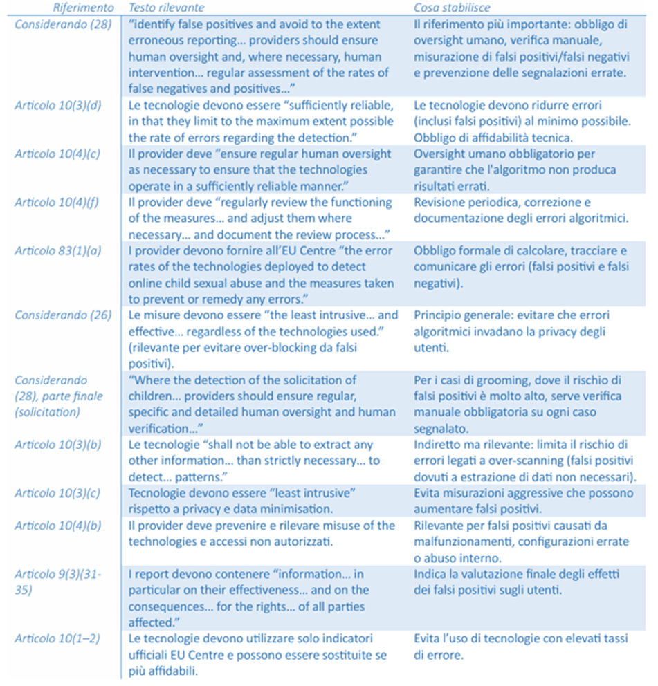 Chat Control 2.0 e sorveglianza digitale europea: Falsi positivi e danno collaterale digitale