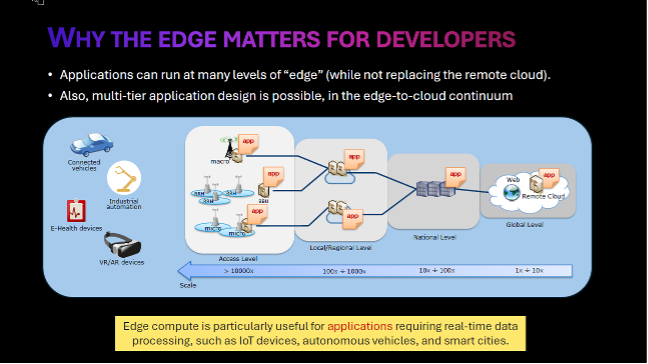 Dario Sabella al Forum ICT Security - edge computing e cybersecurity - edge-to-cloud e Intelligenza Artificiale: Why the edge matters for developers