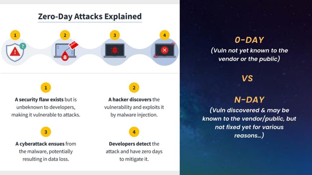 zero-day attacks: SDLC Sicuro (Secure Software Development Life Cycle), SecDevOps