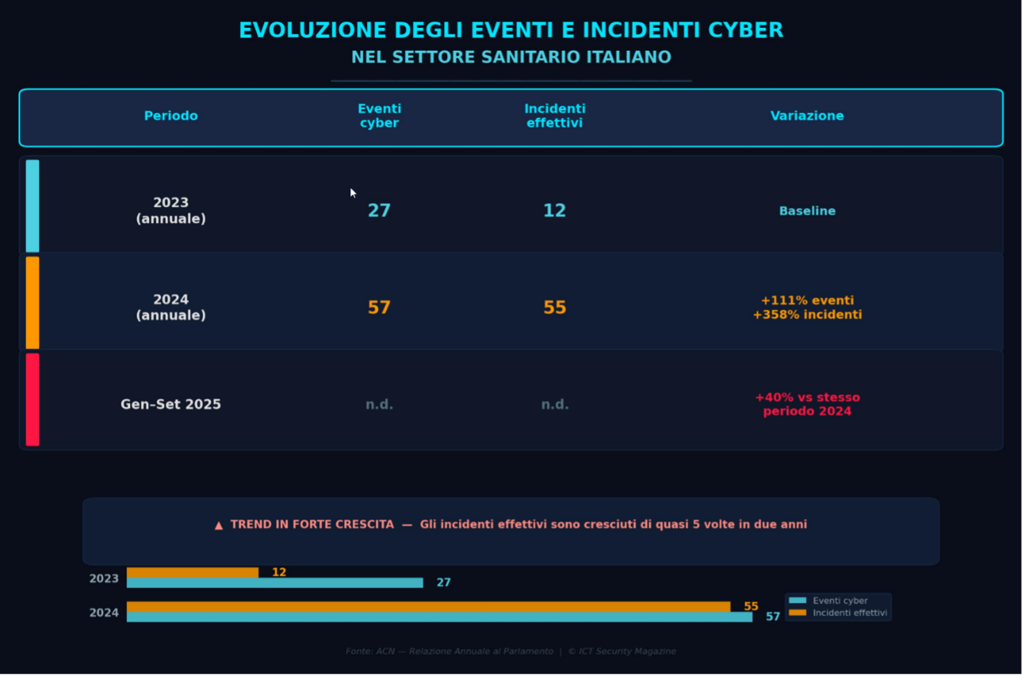Dati sanitari nel dark web: quanto valgono e chi li compra - ICT ...