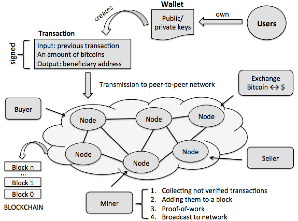 Html table filter. Transaction amount. Фильтры html. Transaction amount. Transaction amount.
