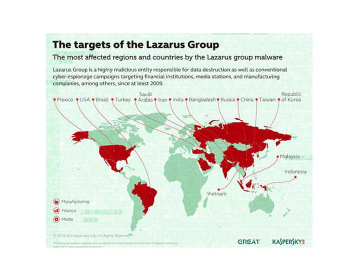 Operazione Blockbuster: caccia ai cyber criminali di Lazarus Group che attaccarono la Sony