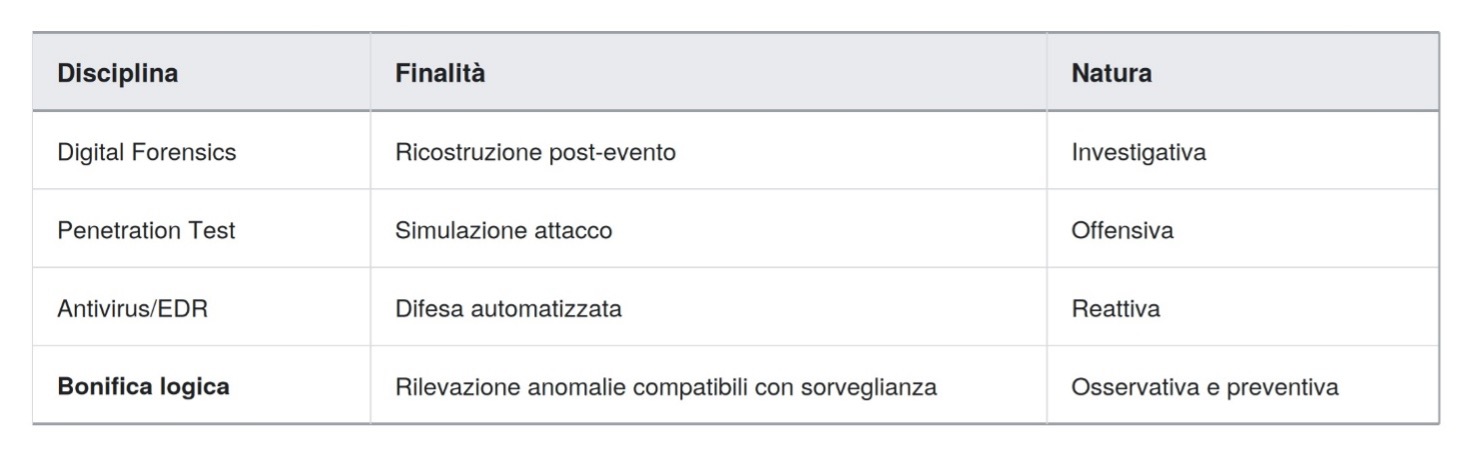 tscm