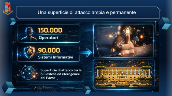 Gianpaolo Zambonini (Ministero dell'Interno) alla Cyber Crime Conference 2026: attacchi alle infrastrutture critiche italiane, governance integrata e sfide aperte.
