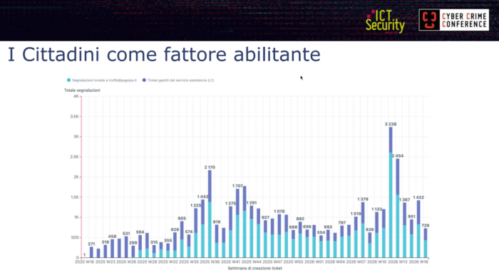 Mirko Caruso, Cyber Crime Conference