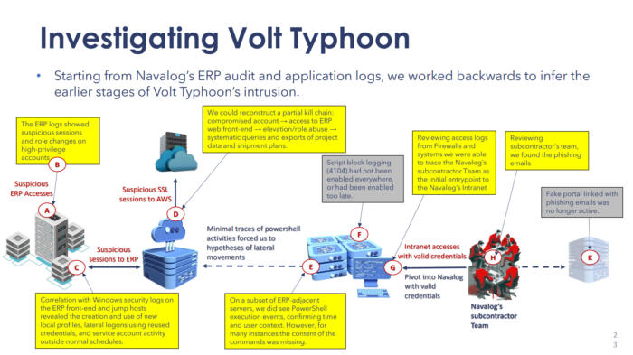 Volt Typhoon: attacco APT a infrastrutture critiche e supply chain OT, Stefano Maccaglia, LOTL, living-off-the-land, cyber spionaggio cinese, Cyber Crime Conference 2026
