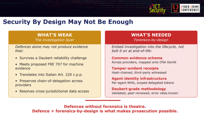 Agentic AI e cybercrime: l'intervento di John Sotiropoulos (OWASP) alla Cyber Crime Conference su prompt injection, MCP, identità agentica e forensics by design