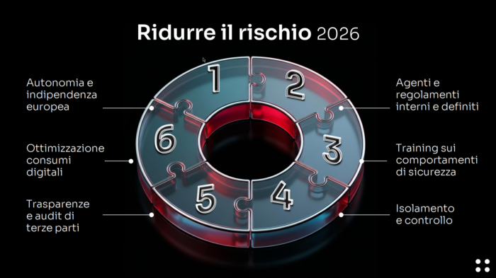 Luca Bonora Cyberoo Cyber Crime Conference Sovranità digitale e resilienza operativa come gestire il rischio cyber nell'Europa del 2026