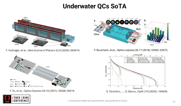 Underwater QCs SoTA. Comunicazioni Quantistiche: un viaggio tra presente e futuro, Davide Bacco alla CyberCrime Conference