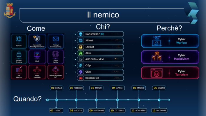 Gianpaolo Zambonini (Ministero dell'Interno) alla Cyber Crime Conference 2026: attacchi alle infrastrutture critiche italiane, governance integrata e sfide aperte.