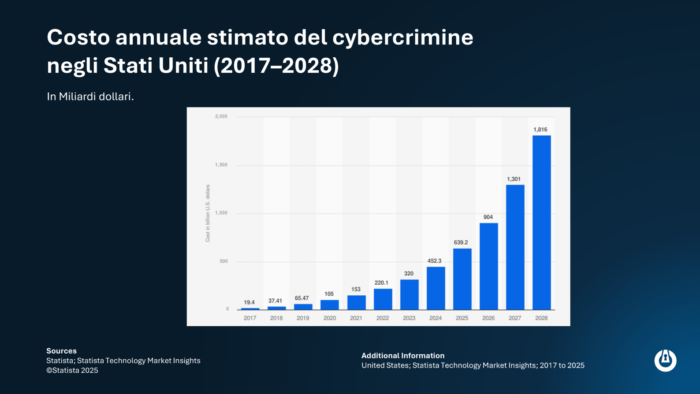 Cristiano Guerrieri (ThreatLocker), Zero Trust ransomware alla Cyber Crime Conference 2026: default-deny, allowlisting e Zero Trust per fermare il ransomware.
