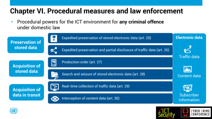 Convenzione di Hanoi Procedural powers for the ICT environment for any criminal offenceunder domestic law