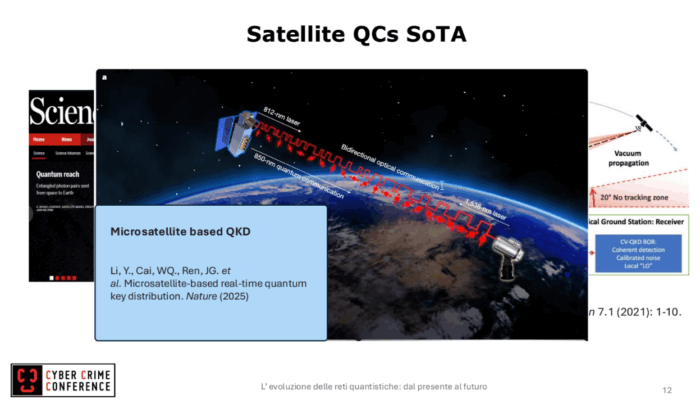 Satellite QCs SoTA. Comunicazioni Quantistiche: un viaggio tra presente e futuro, Davide Bacco alla CyberCrime Conference