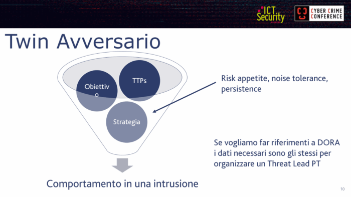 Twin Avversario: Digital Twins come arma a doppio taglio nella sicurezza informatica: la minaccia invisibile. Fabrizio Baiardi alla Cyber Crime Conference