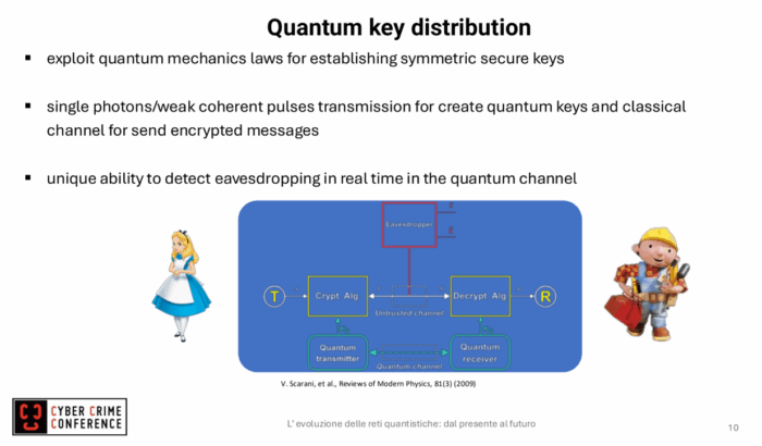 Quantum key distribution: Comunicazioni Quantistiche: un viaggio tra presente e futuro, Davide Bacco alla CyberCrime Conference