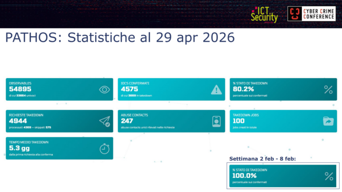 Mirko Caruso, Cyber Crime Conference 2026
