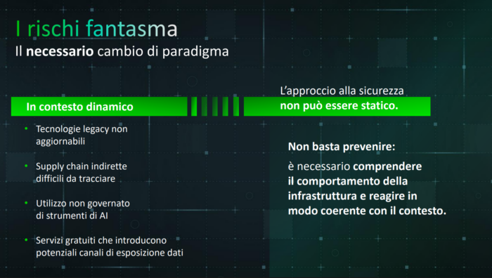Cybercrime conference 2026: Sicurezza terze parti oltre la conformità formale: Nicola Mugnato (Gyala) racconta come Agger ha smascherato un bypass IT security e OT security in un ospedale.