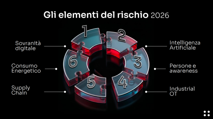 Luca Bonora Cyberoo Cyber Crime Conference Sovranità digitale e resilienza operativa come gestire il rischio cyber nell'Europa del 2026