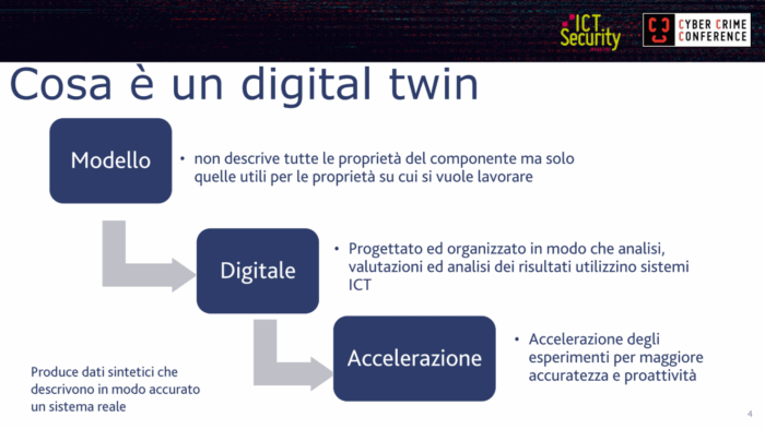 Cosa è un digital twin: Digital Twins come arma a doppio taglio nella sicurezza informatica: la minaccia invisibile. Fabrizio Baiardi alla Cyber Crime Conference